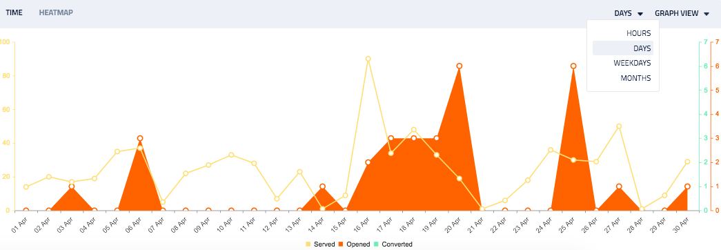 Timeseries Analytics